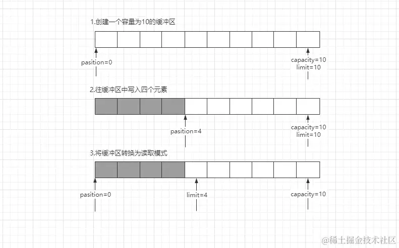 Buffer详解