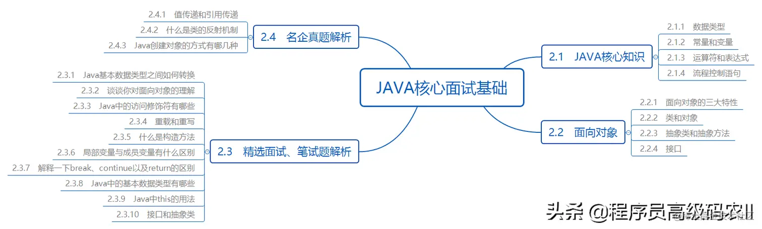 2021年校招进阿里P5全套200道java面试笔试题及答案