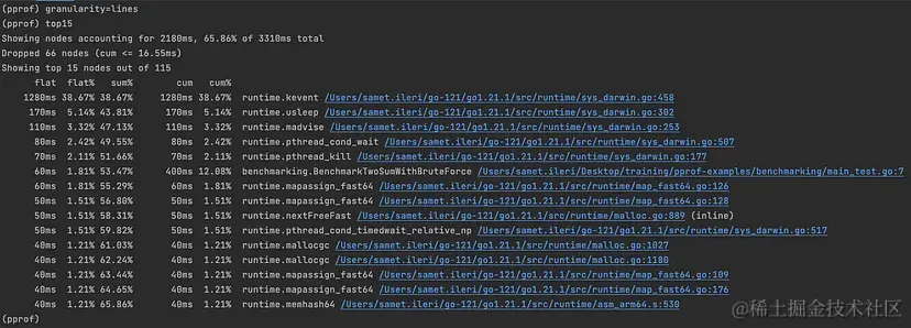 粒度为行的top15输出