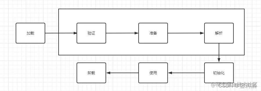 [外链图片转存失败,源站可能有防盗链机制,建议将图片保存下来直接上传(img-FsI4zxdj-1639922843459)(C:\Users\ASUS\AppData\Roaming\Typora\typora-user-images\image-20211218195201492.png)]