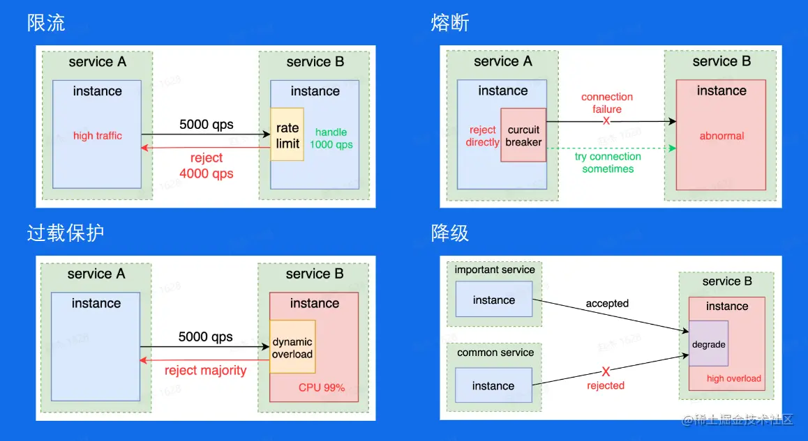 image-20230205134731225