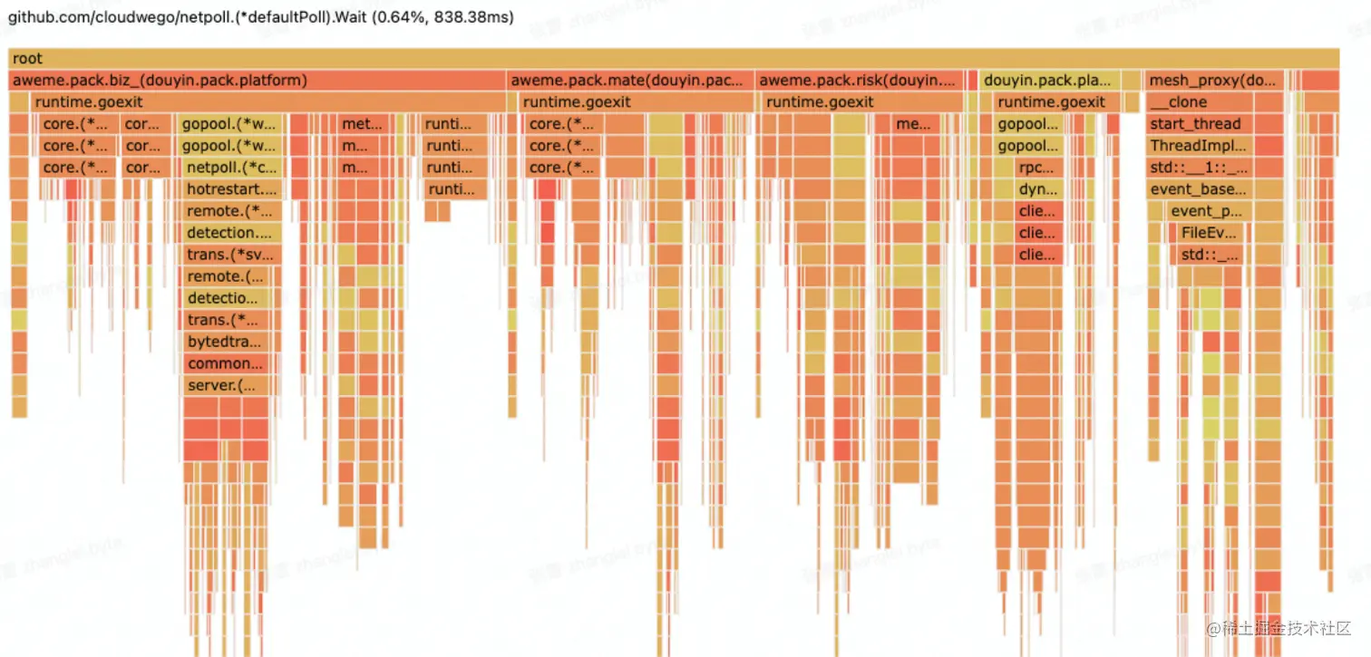 image-20230125161402087 