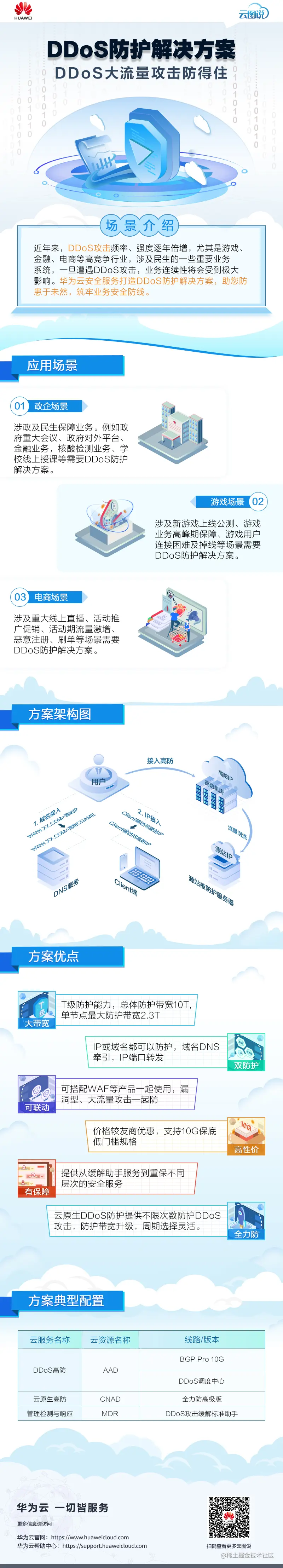 DDoS攻击防护-DDoS大流量攻击防得住-云图说.jpg
