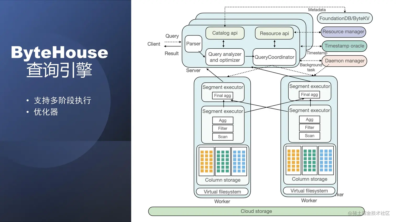 ByteHouse分布式执行的查询引擎