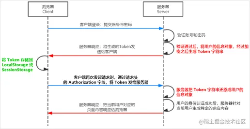 image-20200602215207498.png