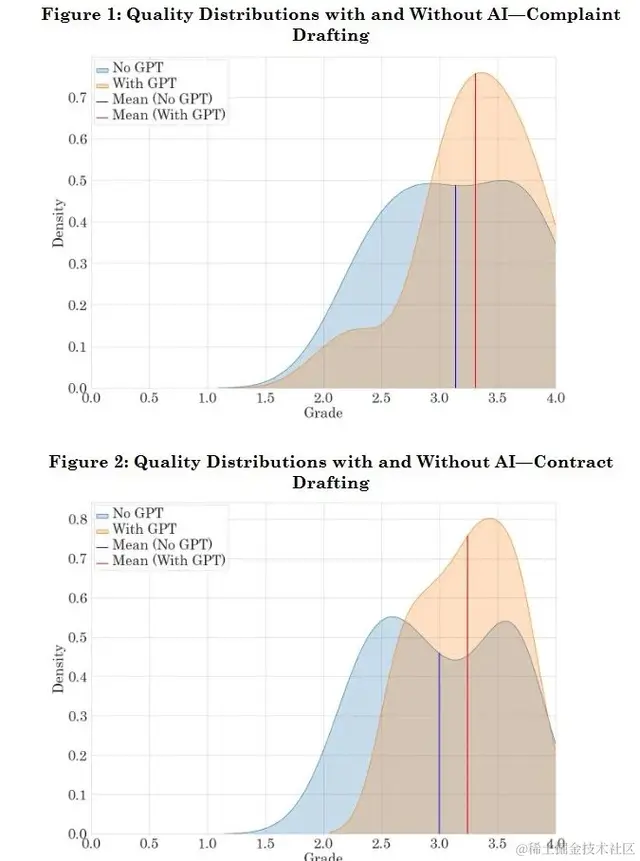 使用GPT-4，学渣比学霸更有优势