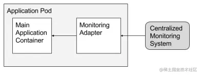 adapter-pattern