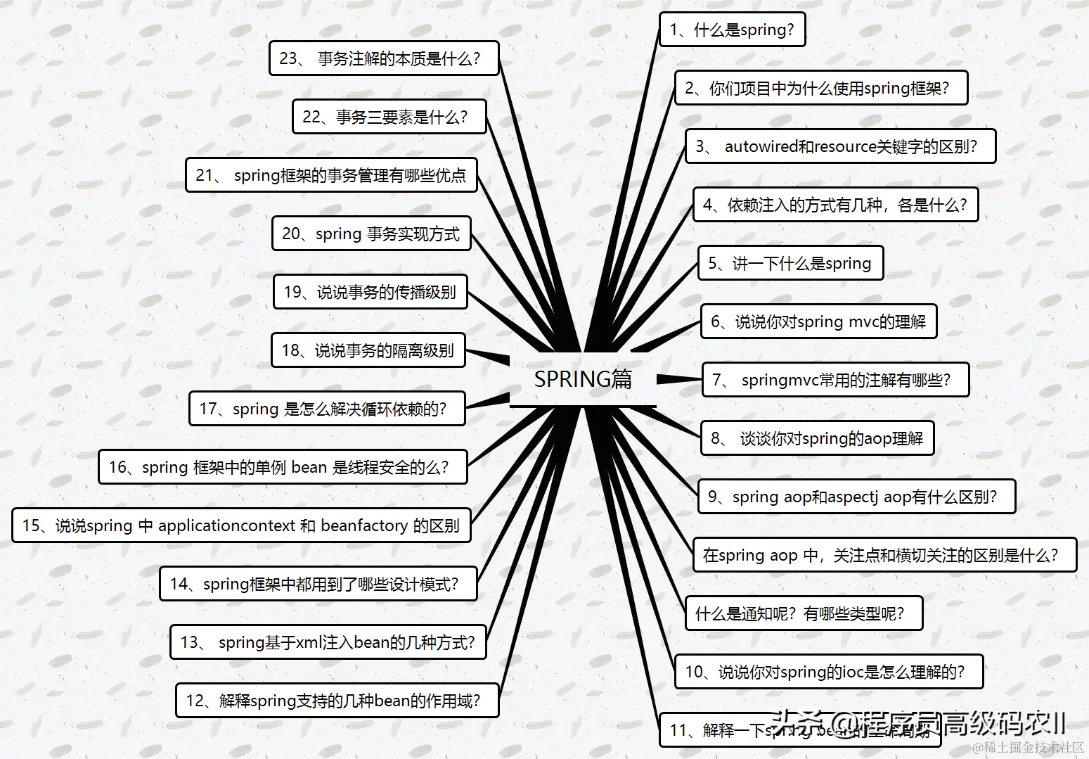 终于学完了2021年阿里内部480道全套java面试题及答案