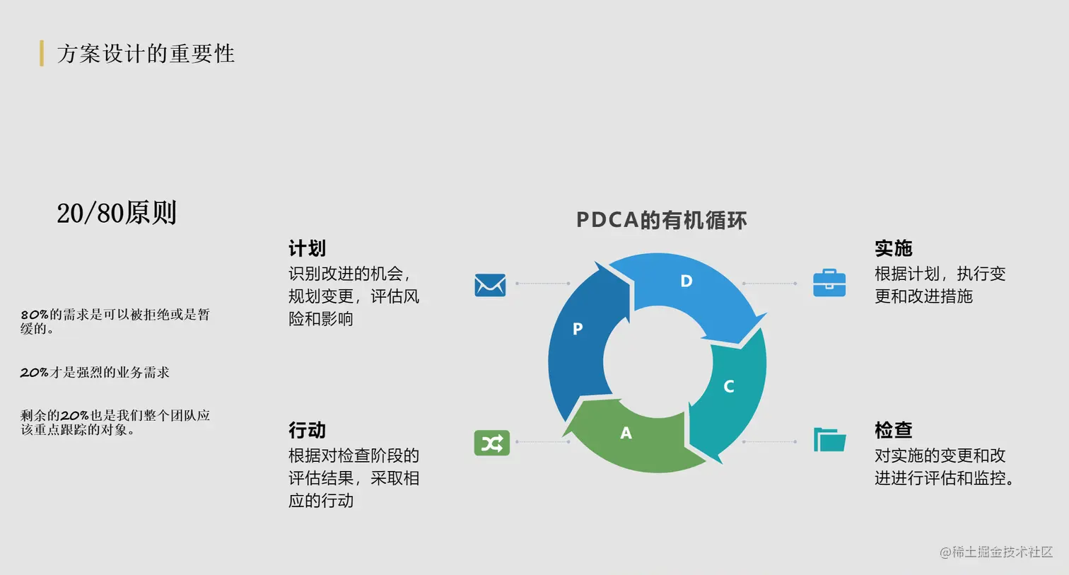 PDCA