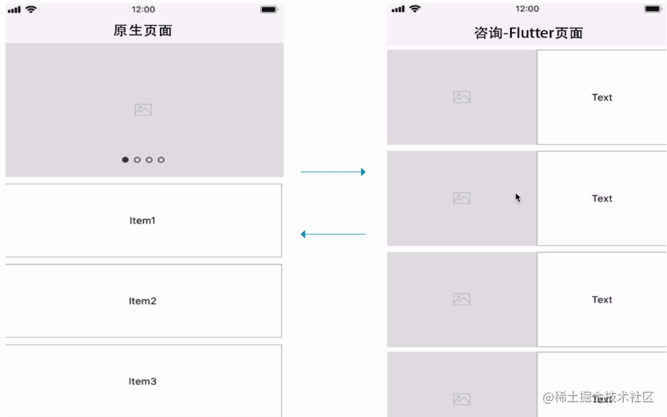 The Android project integrates Flutter to enable Flutter module in ...