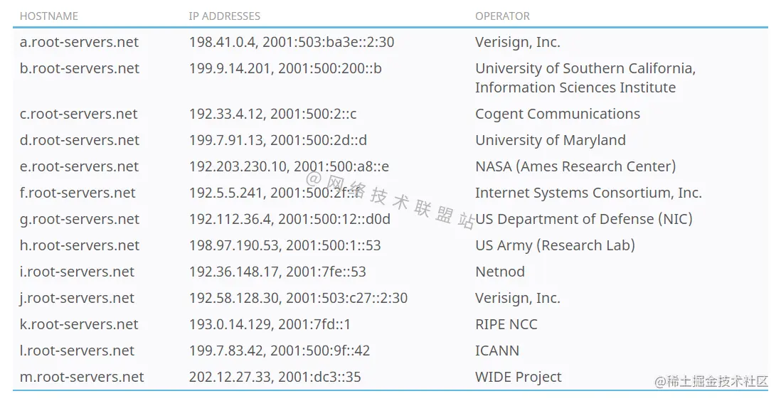 13台 DNS 根名称服务器