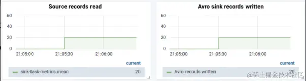 架构师成长之路：Kafka连接器深度解读之错误处理和死信队列