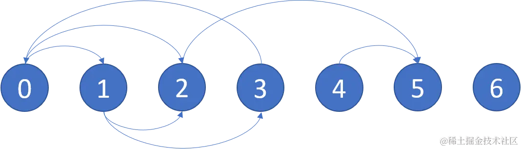 Illustration of graph