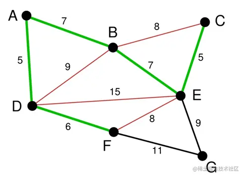 图17  step3：同step1