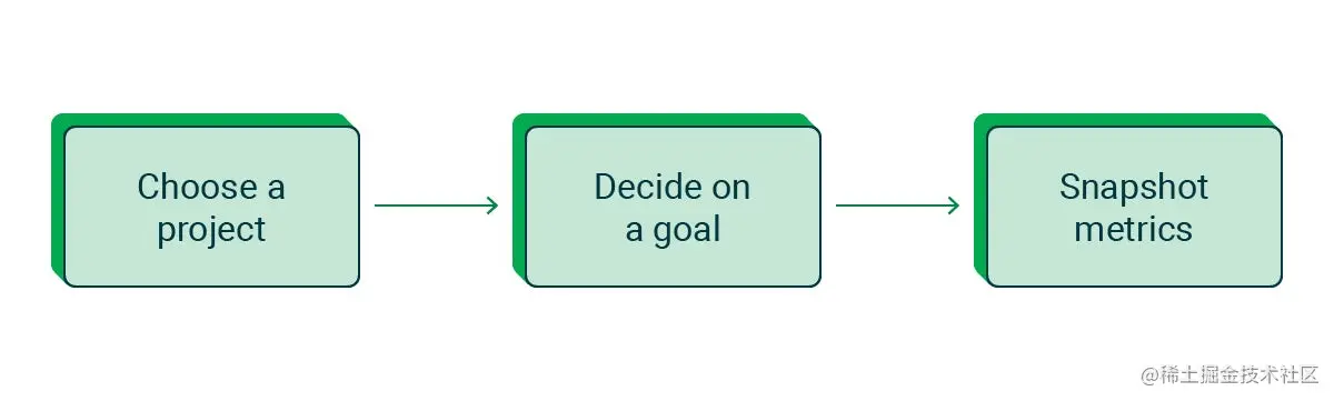 Preparing to review your config