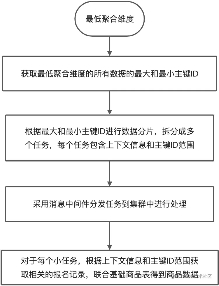 yuque_diagram (2).jpg