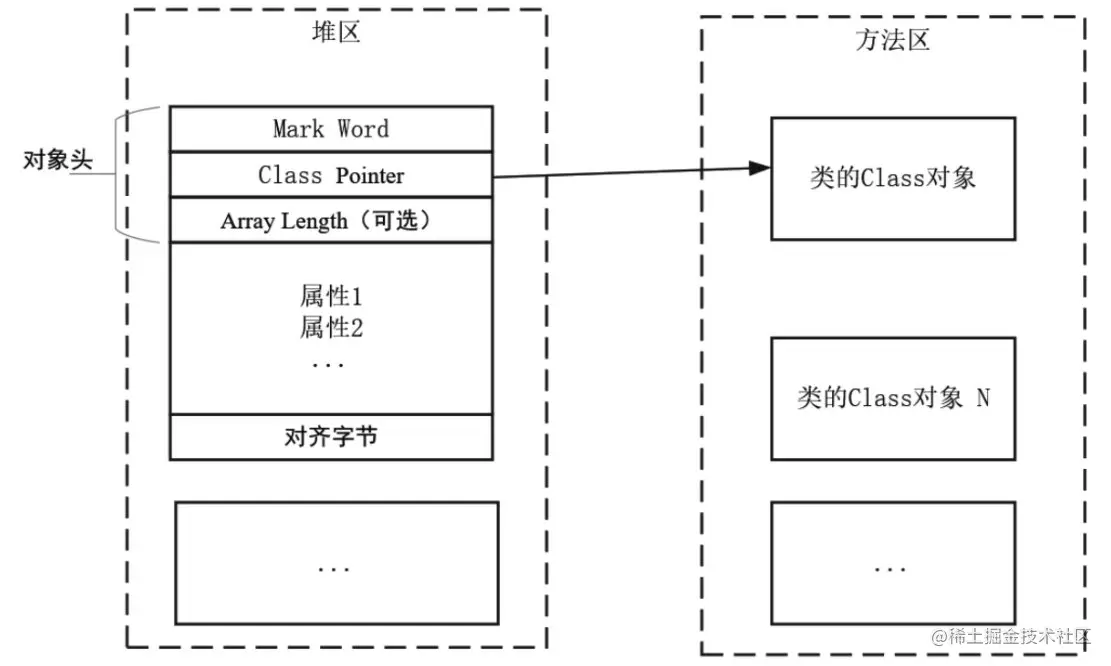 Java内置锁的核心原理（一）引言：线程安全问题Java