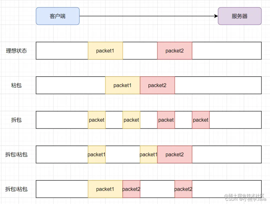 <img src="Java充电Images/MBXY-CR-8dec9e57094f083991b19a6ba95c49fe.png" alt="img" style="zoom:60%;" />