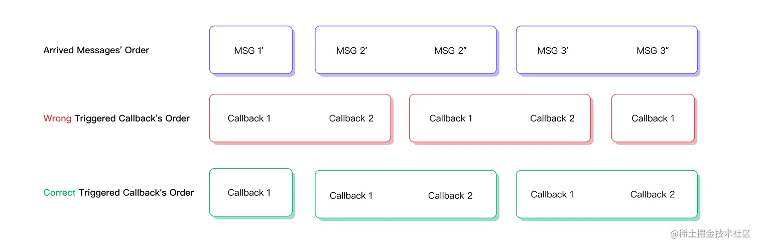 MQTT Subscription
