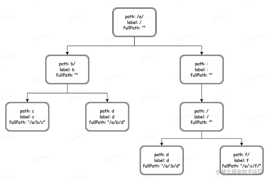 image-20230223174119897