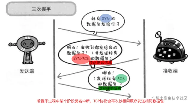 三次握手.jpg