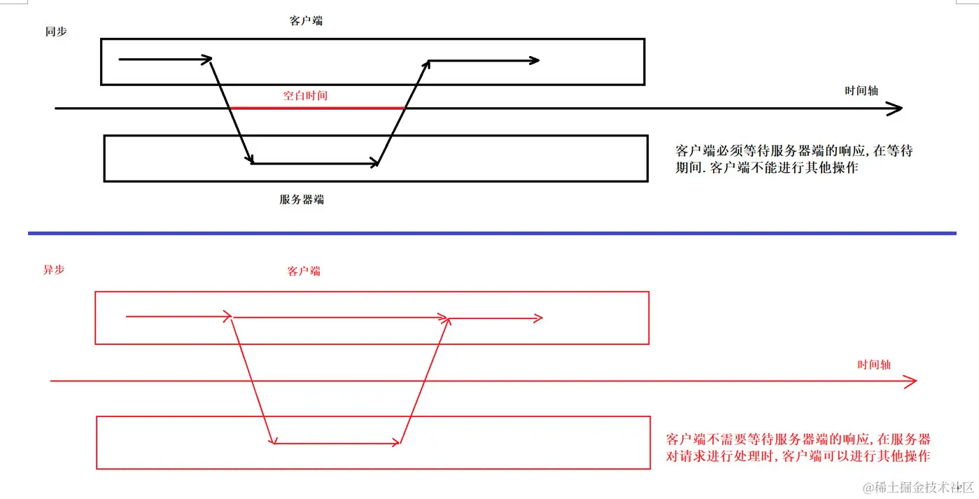 image-20220328202744270