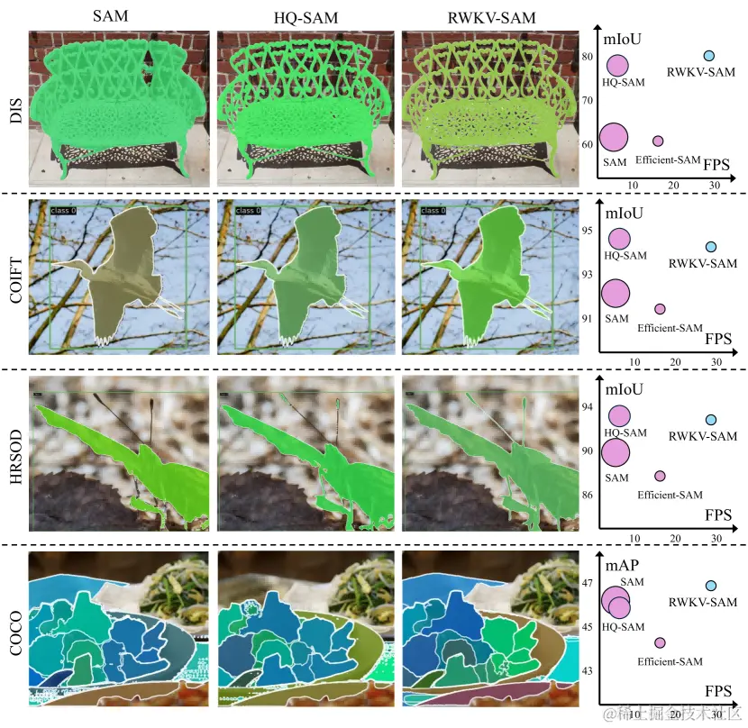 Comparisons-between-SAM