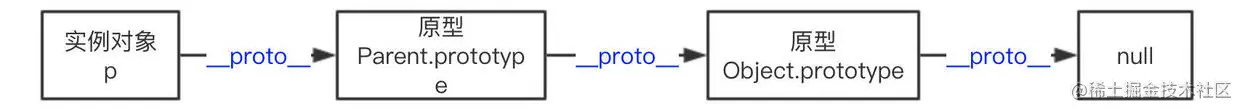 原型链