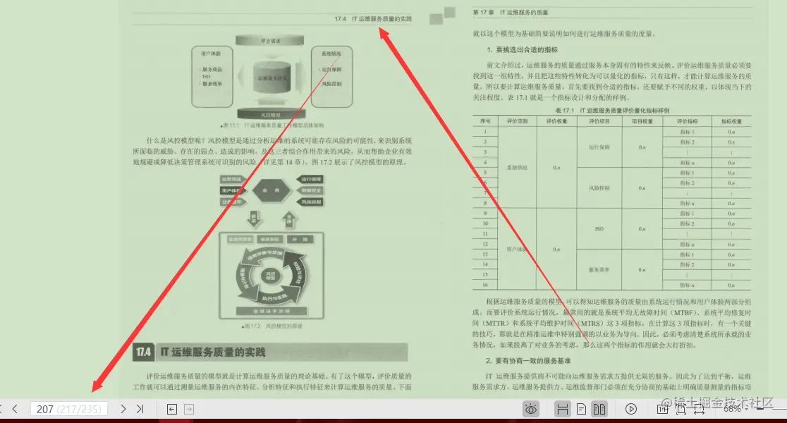 字节3-2专家3年心血终成IT运维之道PDF（IT运维精髓）