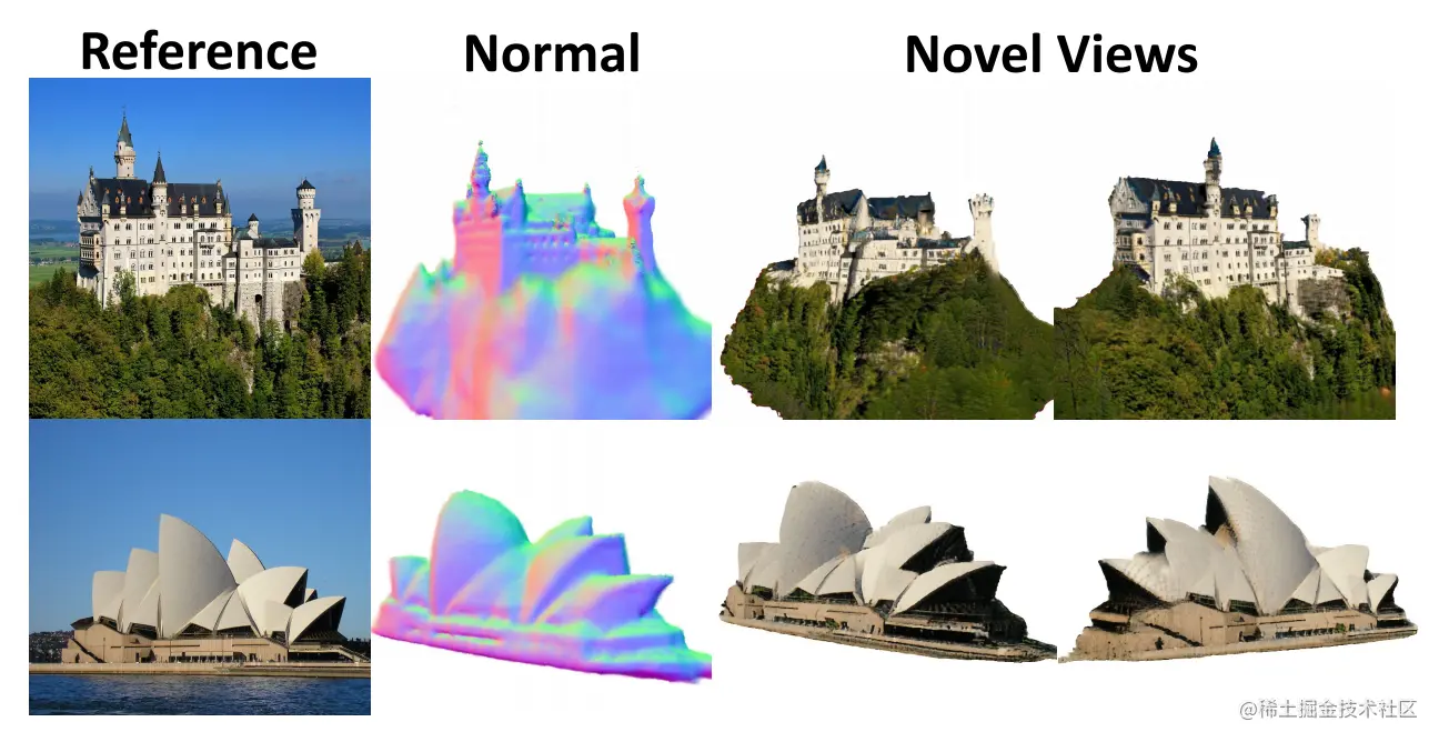 图9 Make-It-3D支持在真实的复杂场景上实现高保真的3D创建