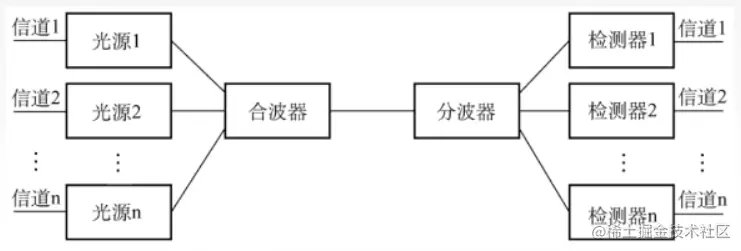 image-20220705212003386