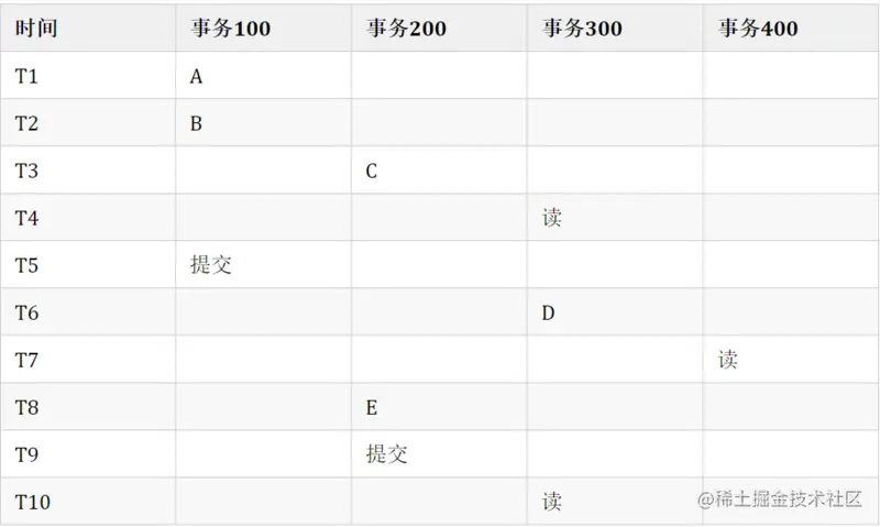 我身边的高T，问了Java面试者这样的问题，他人傻了