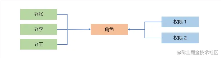 image-20230515140956196