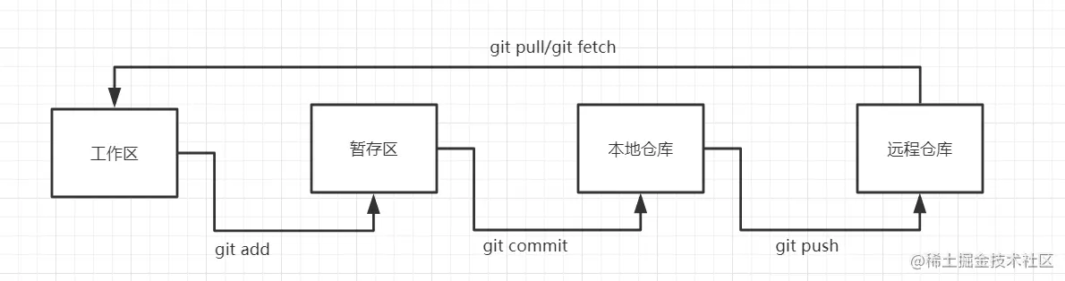 image-20210309144018337