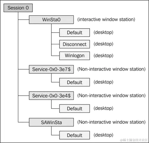 它是如何工作的...