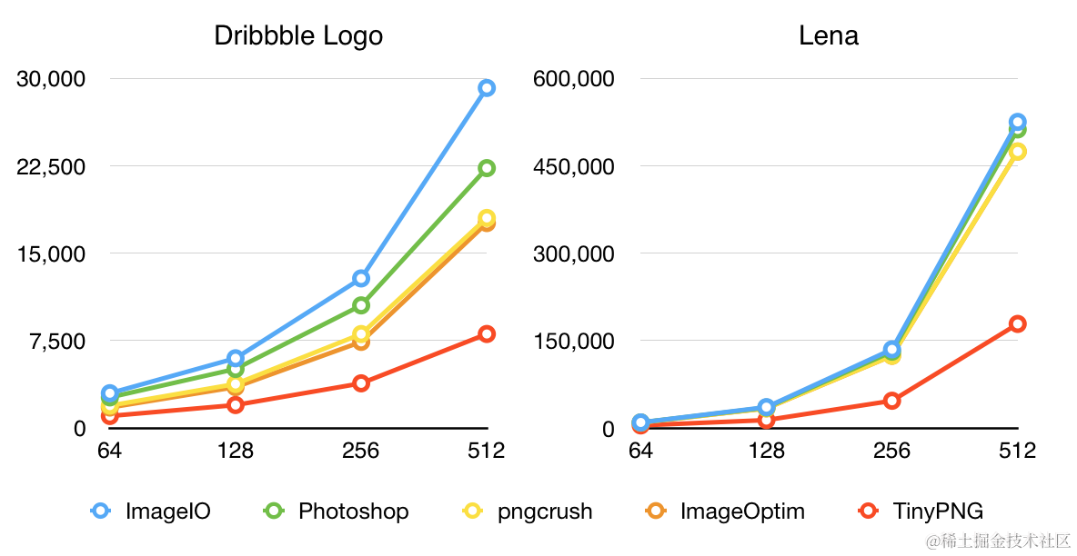 pngtoolsbench