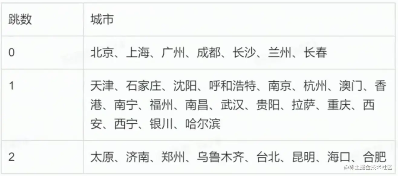 image-20230412223513703