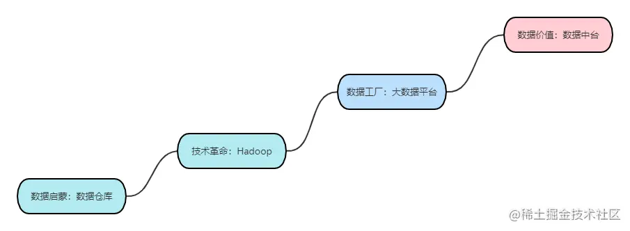 image20220901202351028.png