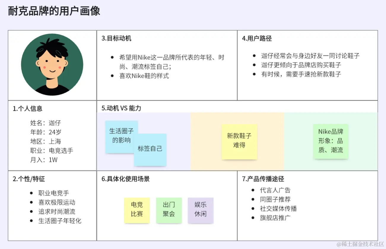 基于boardmix博思白板进行用户画像分析