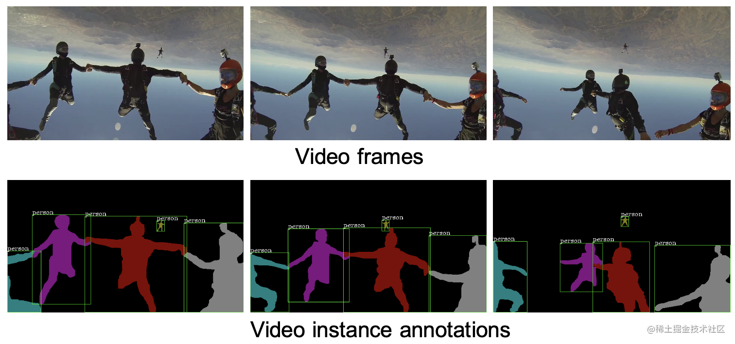 CVPR 2021 | end-to-end examples of video segmentation method based on ...