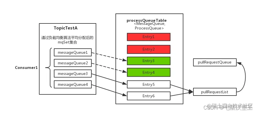 请添加图片描述