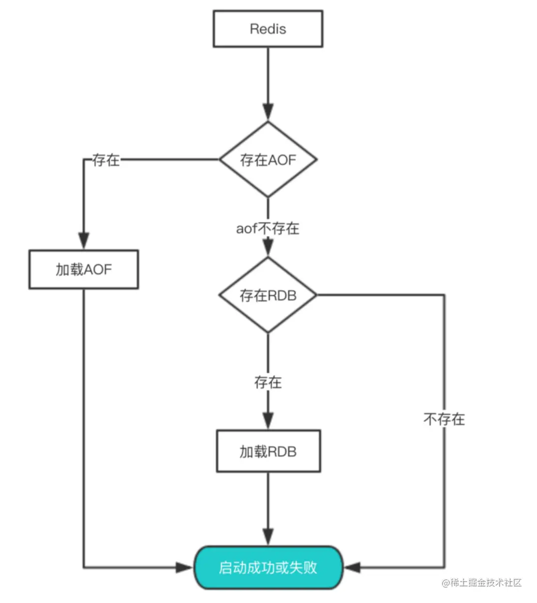 image-20221106224917546