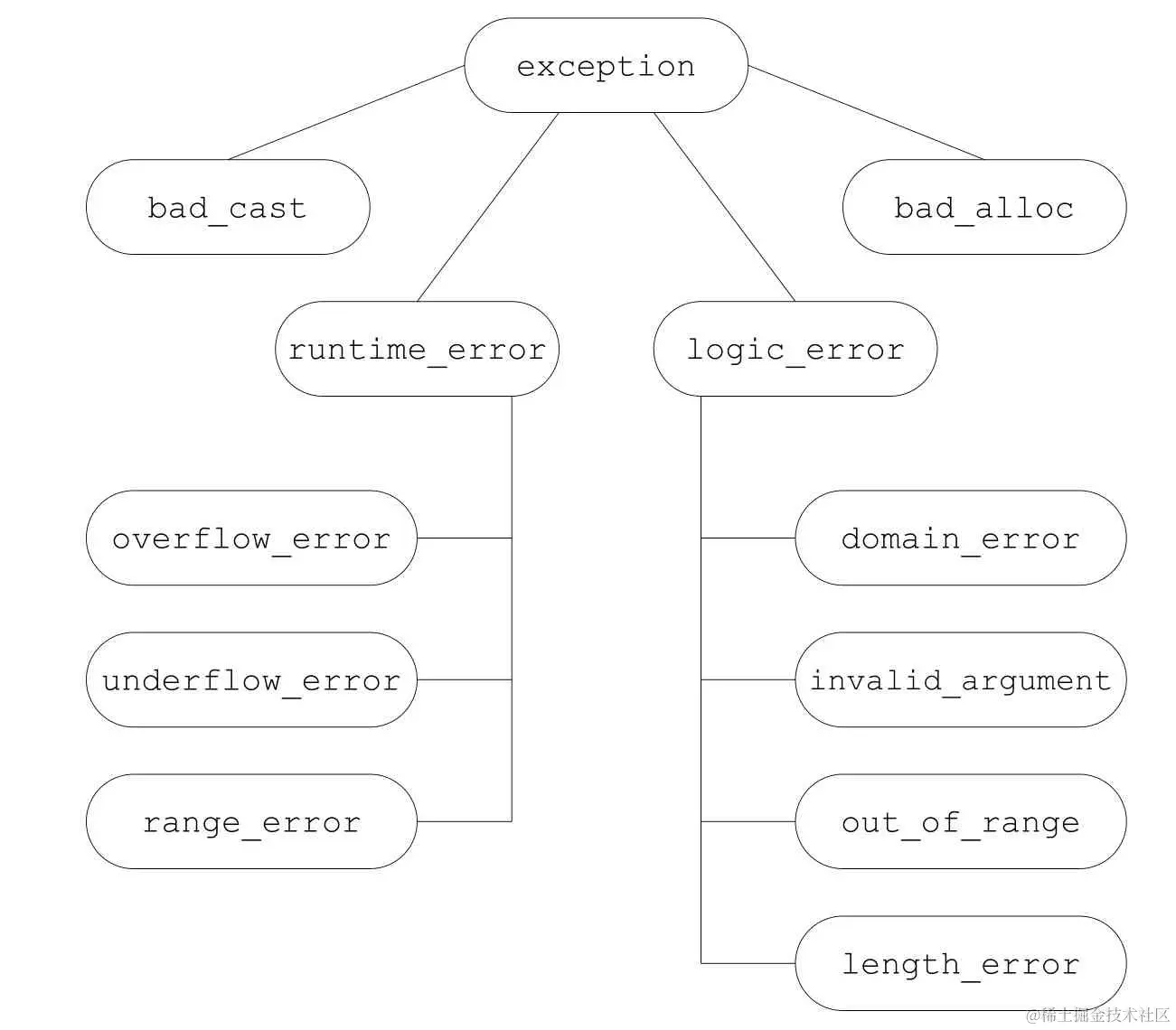 2CA58BE7-F2C5-4BA0-B43D-6173D600966A