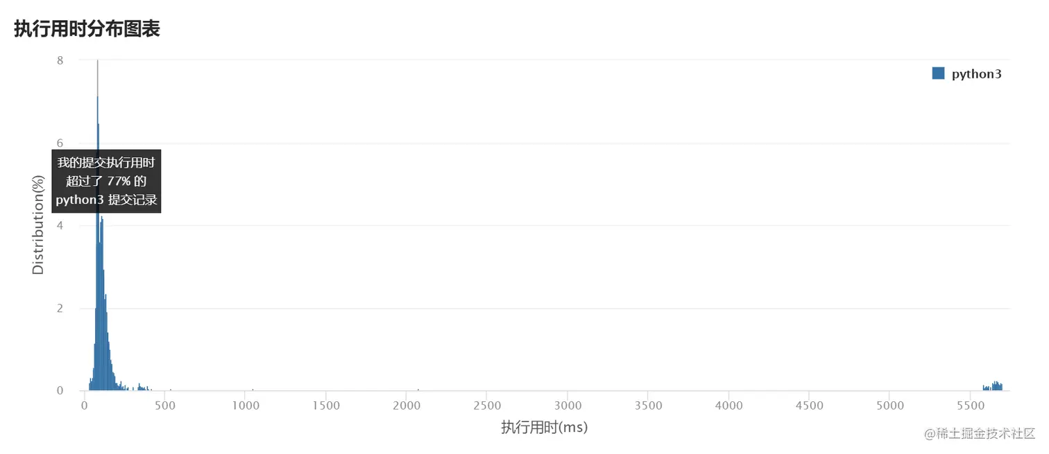 image-20220322111028400