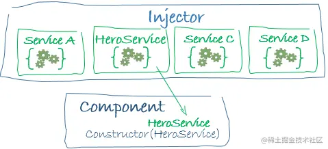 injector-injects