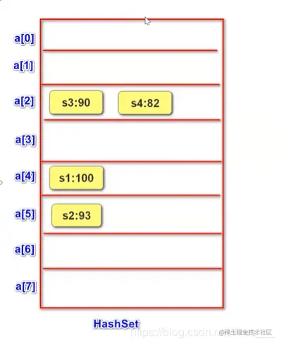 [外链图片转存失败,源站可能有防盗链机制,建议将图片保存下来直接上传(img-62OQHBBP-1625741443300)(JavaSE复习.assets/image-20210706092726426.png)]