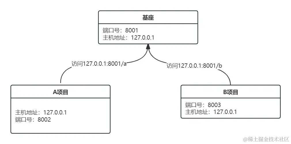 未命名文件 (1)