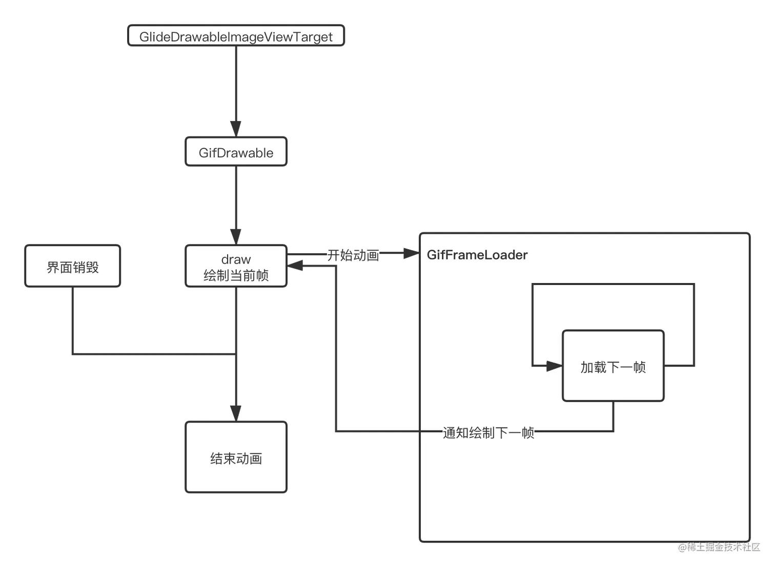 Glide gif加载流程.png