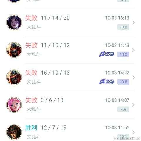 懒羊羊学技术于2022-10-07 03:09发布的图片