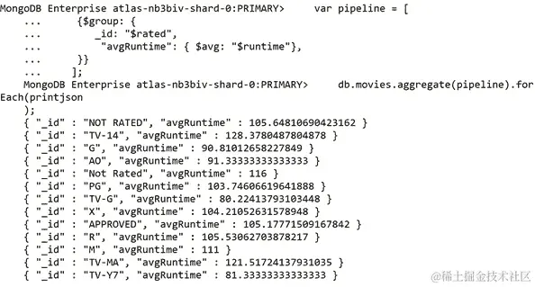 图 7.12：基于评级的平均运行时间值